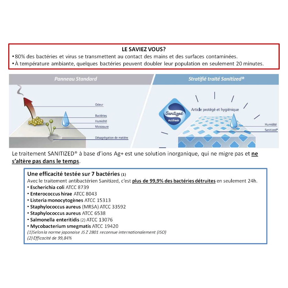 Plateau antibactérien Sanitized : plus hygiénique, plus résistant