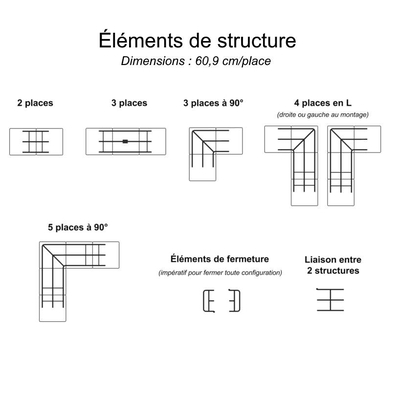 Les différents éléments de la structure
