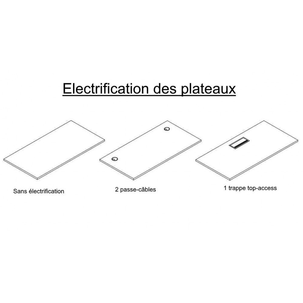 Electrification du plateau
