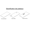 Electrification du plateau