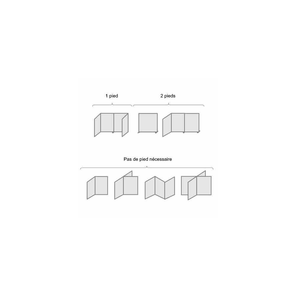 Quelques configurations avec le nb de pieds nécessaires