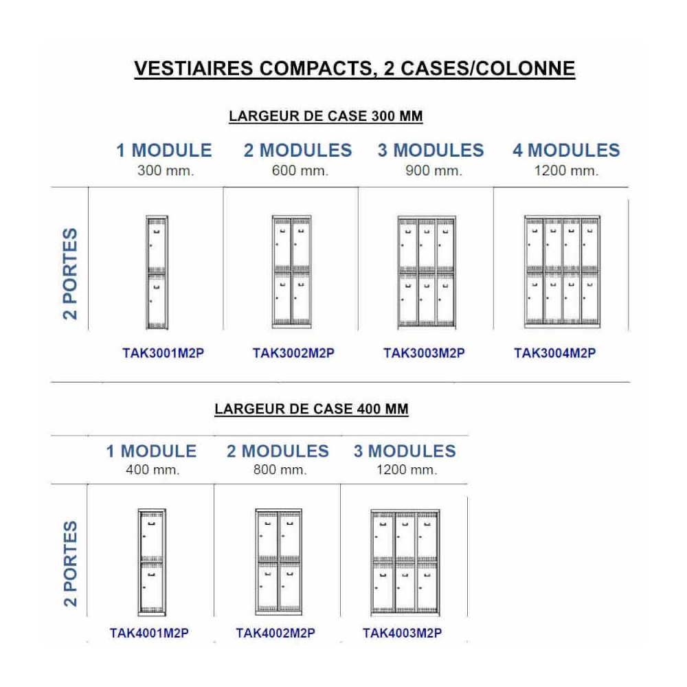 Vestiaires compacts TASK, demi-cases, les différents modules
