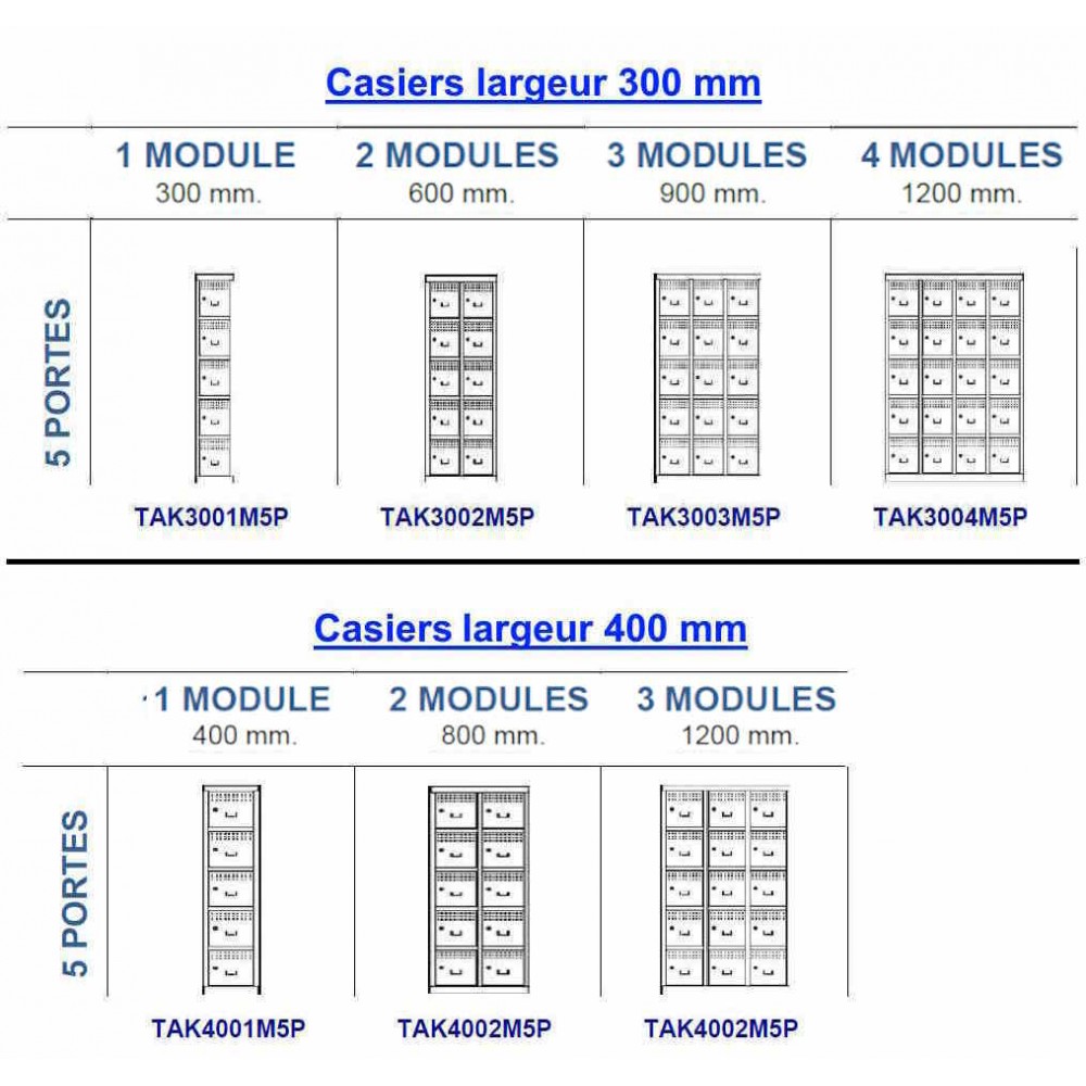 Casiers métalliques TASK, 5 cases/colonne : les différents modules