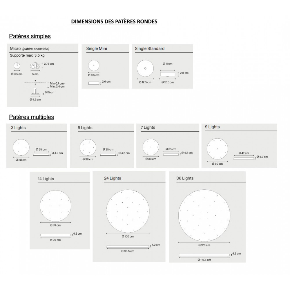 Patères de suspension de forme ronde : dimensions	