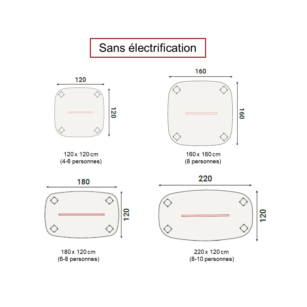 Dimensions des tables (sans électrification)