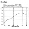 Absorption acoustique