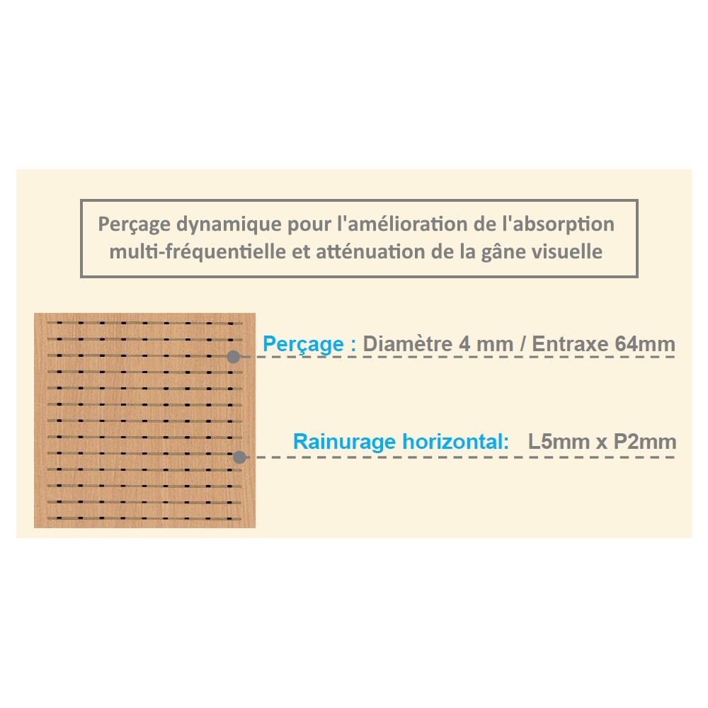 SDESK, perçage dynamique